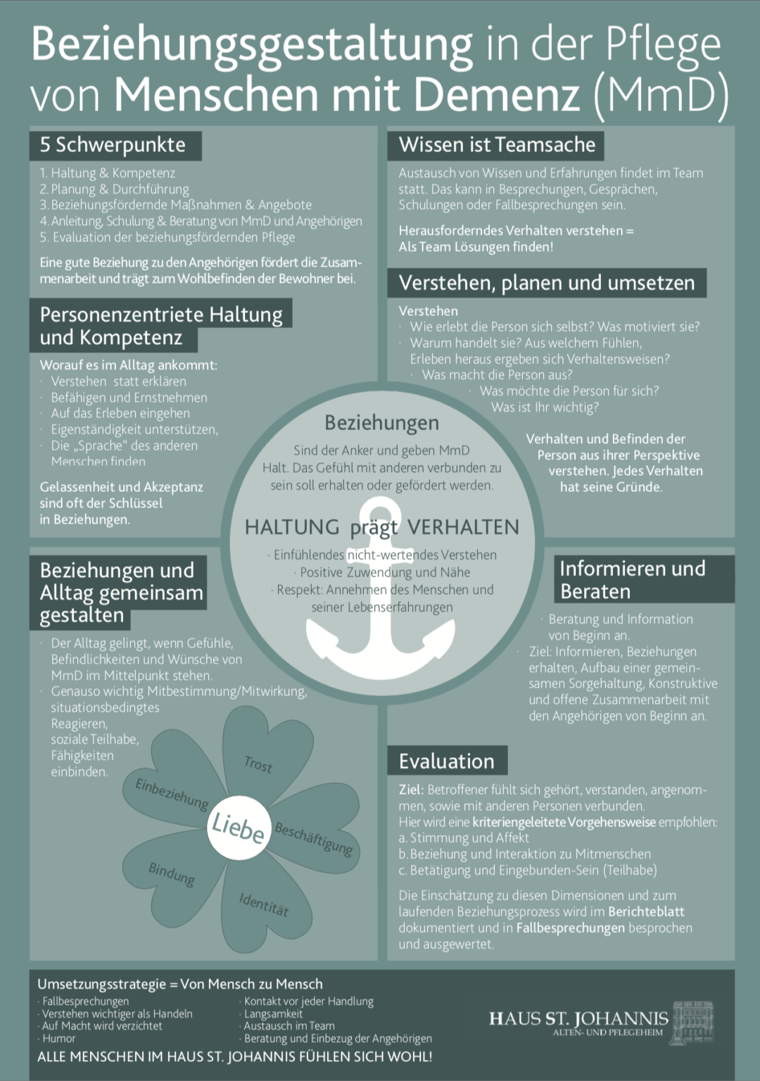 Stationäre Wohngruppe für Menschen mit Demenz Haus St. Johannis